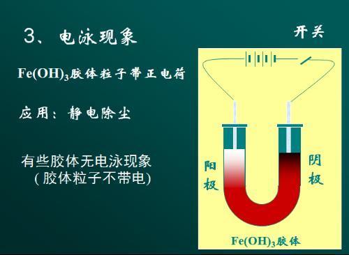 什么是电泳