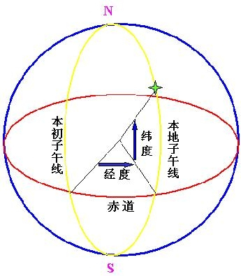 经度（地理学名词）