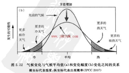 平均值