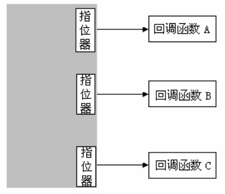 函数指针