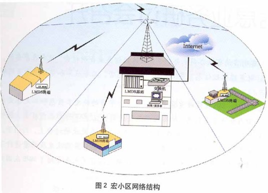 无线接入网