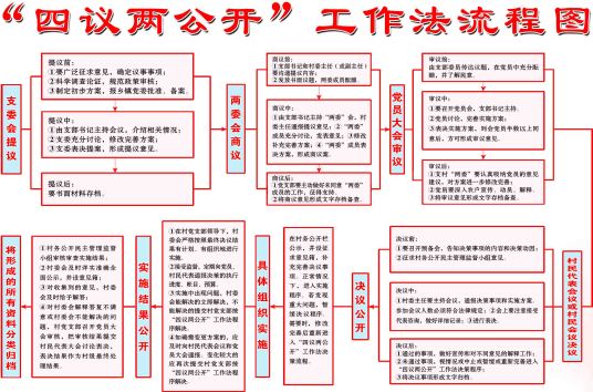 什么是“四议两公开”工作法