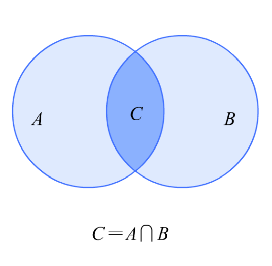 交集（数学名词）