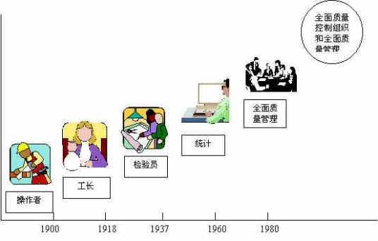 什么是全面质量管理（管理学名词）