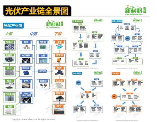 光伏产业链