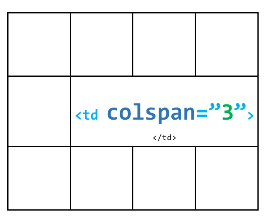 colspan