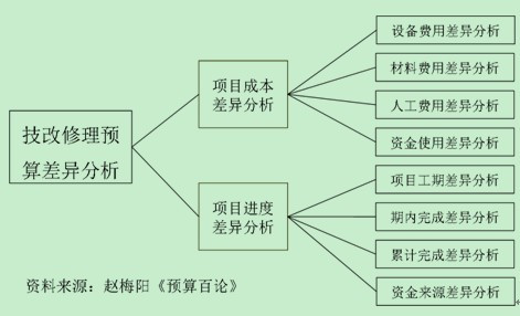 边际贡献率