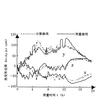 多元线性回归模型