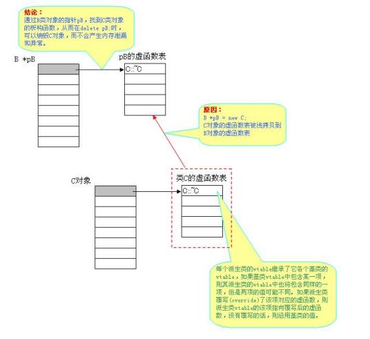 析构函数