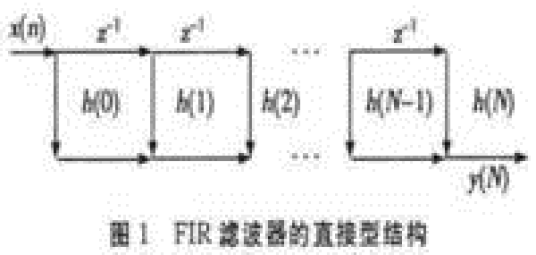 FIR滤波器