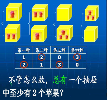 抽屉原理（数学原理）