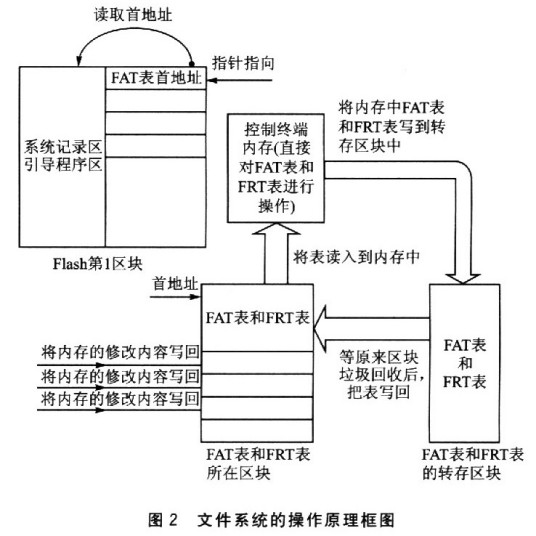 什么是文件系统