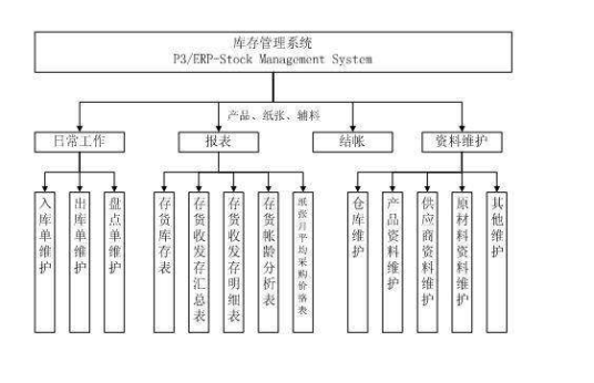 库存管理系统