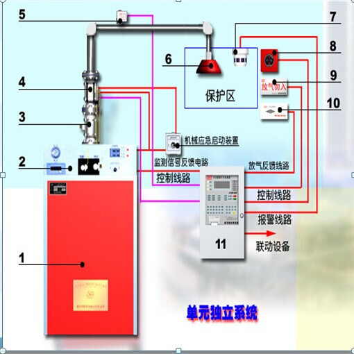 气体灭火系统（2015-01西南交通大学出版社出版的图书）