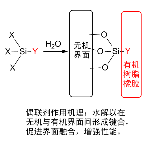 硅烷偶联剂