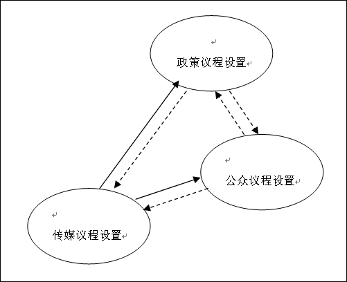 什么是公共政策（公共管理研究的主要范畴）