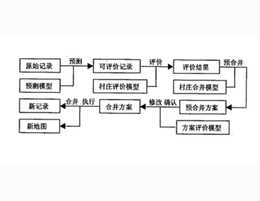 模糊综合评价法