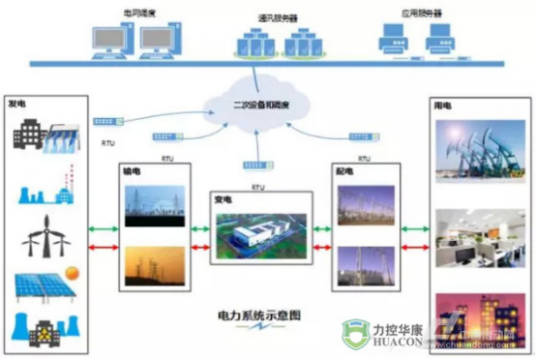 电力系统（名词）