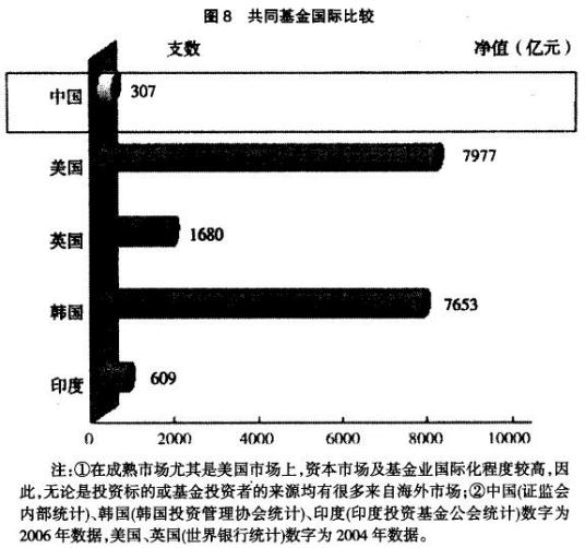 什么是金融工具