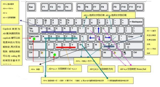 Windows快捷键大全