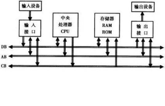 什么是总线