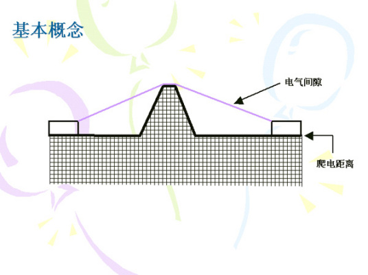 爬电距离