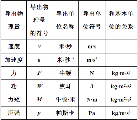 国际单位制