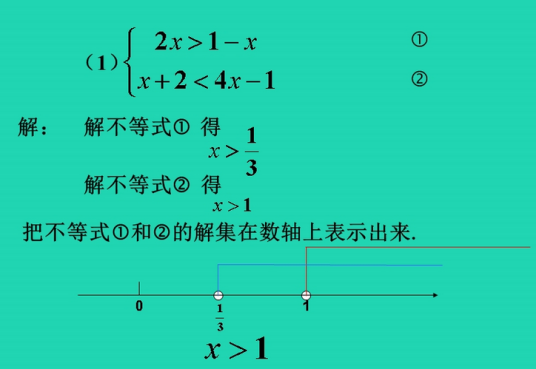 解不等式