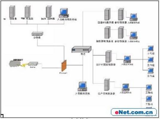 国际互联网络