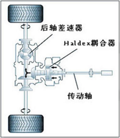 限滑差速器