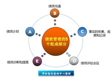 绩效考核系统