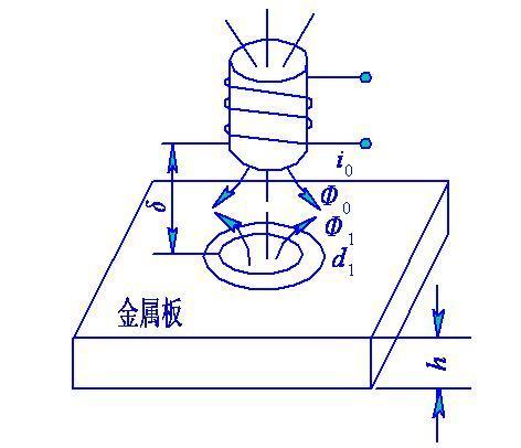 什么是涡流损耗