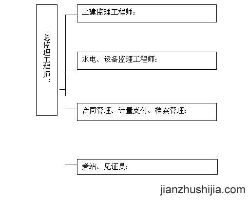 监理大纲