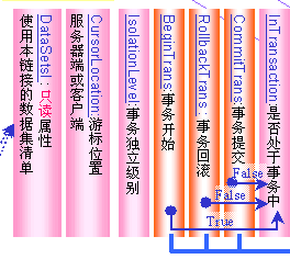 什么是OLEDB