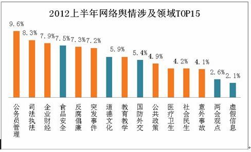 舆情报告