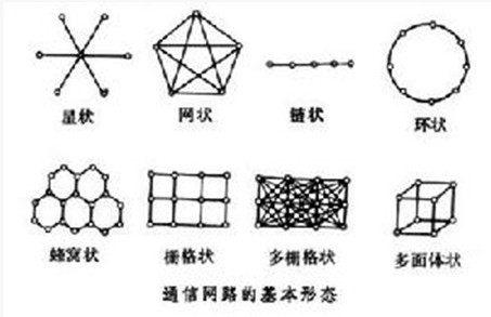 通信网（通信和信息交换的系统）