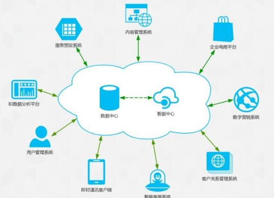 企业信息化管理（对企业信息实施过程进行的管理）