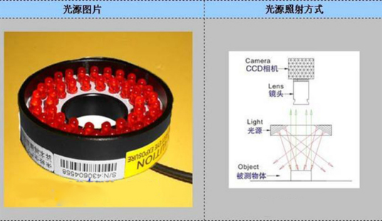 OPT机器视觉光源