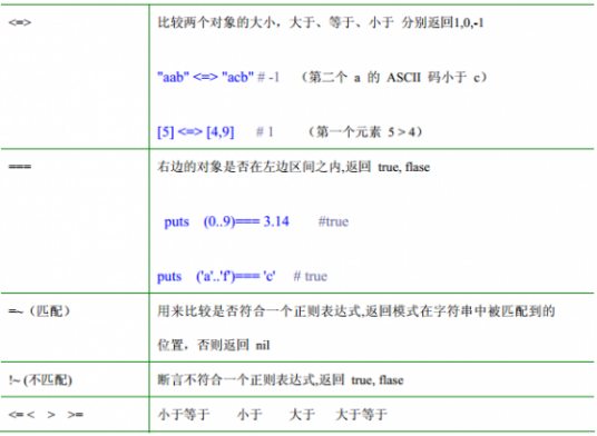 条件运算符