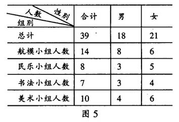 复式统计表