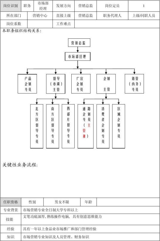 市场部经理