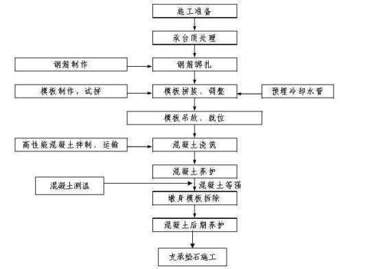 施工工艺图