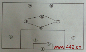 4-3-1-2阵形