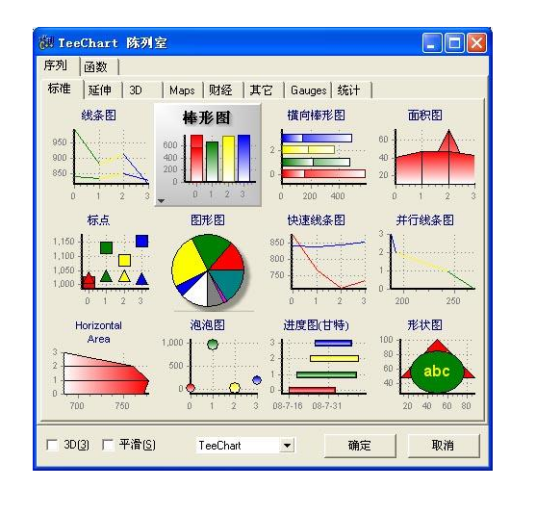 TeeChart