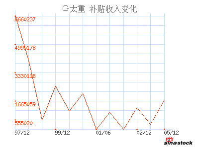 什么是补贴收入