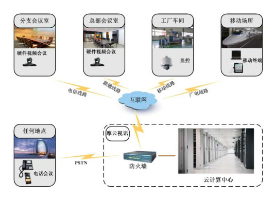 什么是远程视频会议