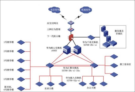 网络延时