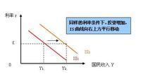 什么是凯恩斯货币需求理论