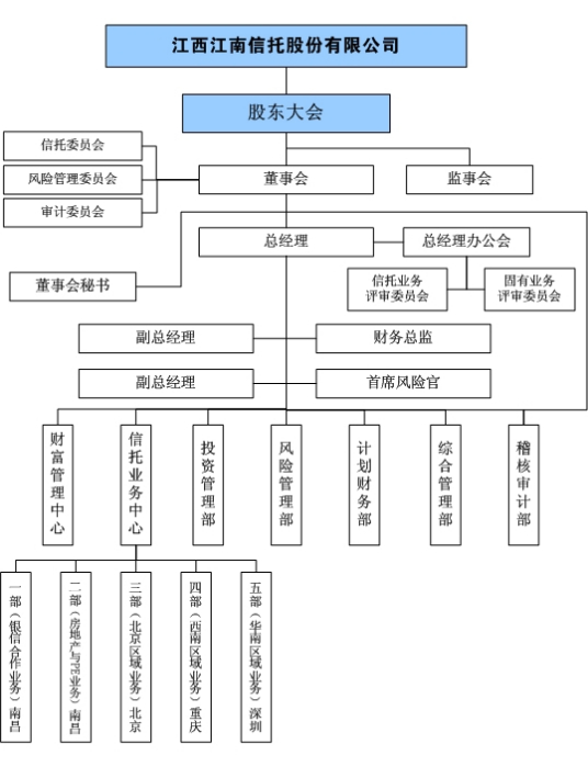 什么是股份制公司