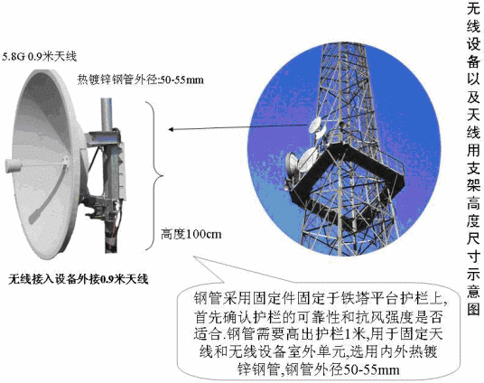 无线宽带